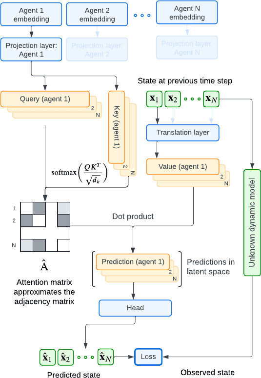 Graph attention model architecture diagram